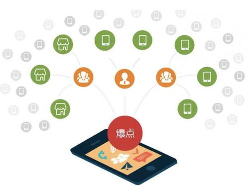 玉泉为什么越来越多的企业通过软文营销来引流